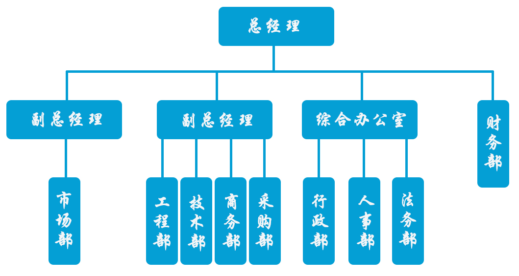 组织架构图3.jpg